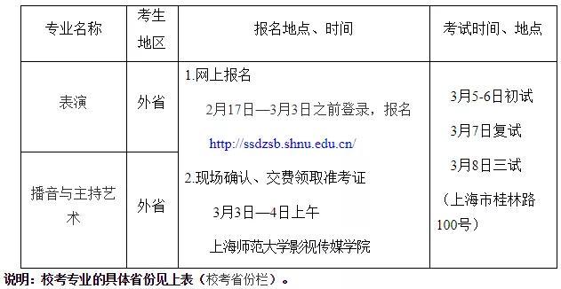 上海师范大学2020年艺术类招生简章