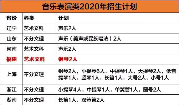 报考指南 | 华东师范大学2020年艺术类招生简章